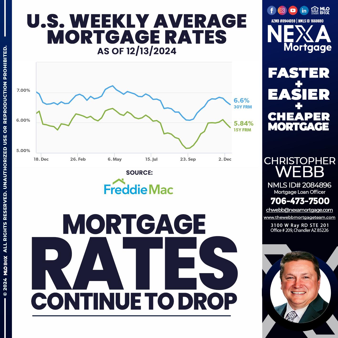 MORTGAGE RATES - Christopher Webb -Mortgage Loan Officer