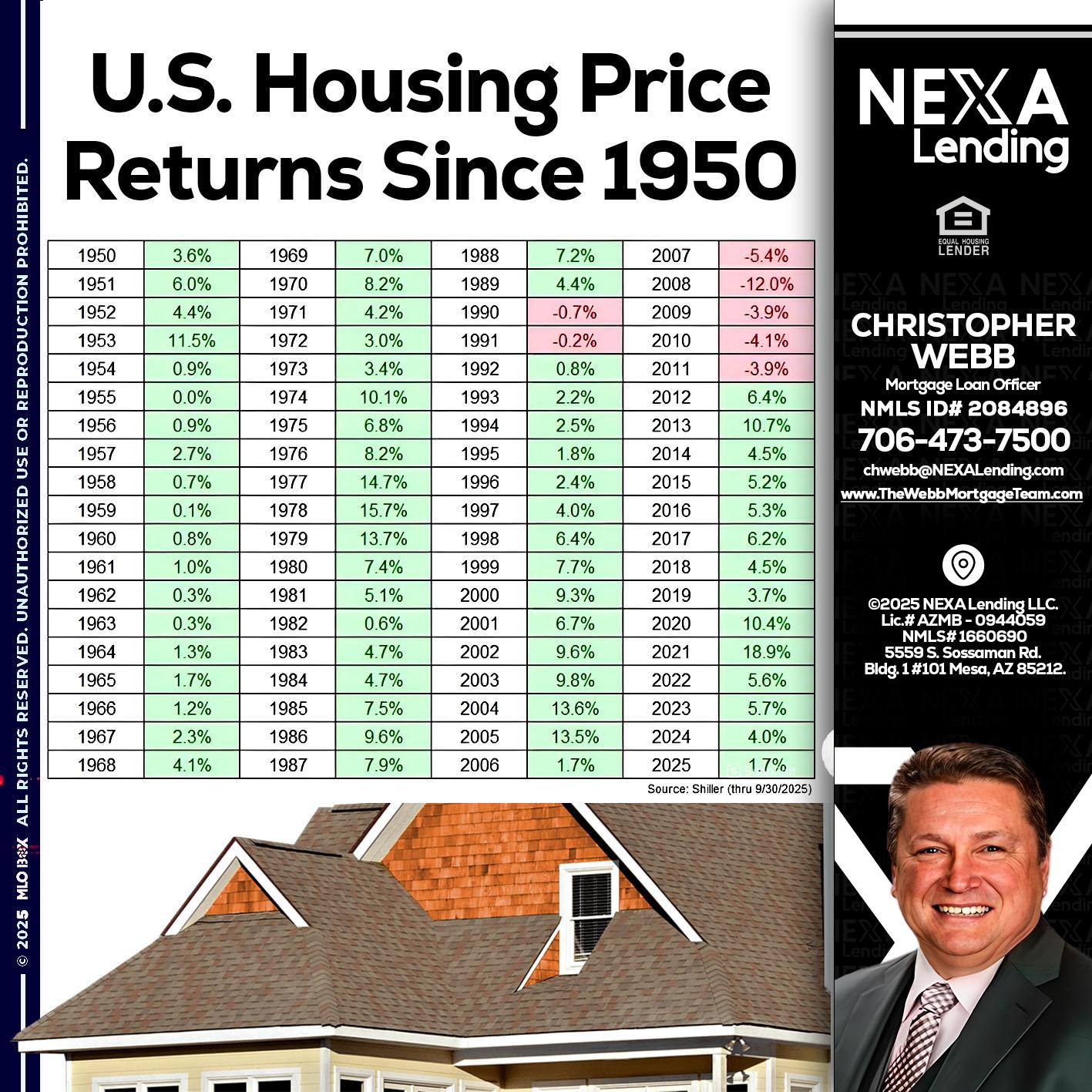 us housing price - Christopher Webb -Mortgage Loan Officer