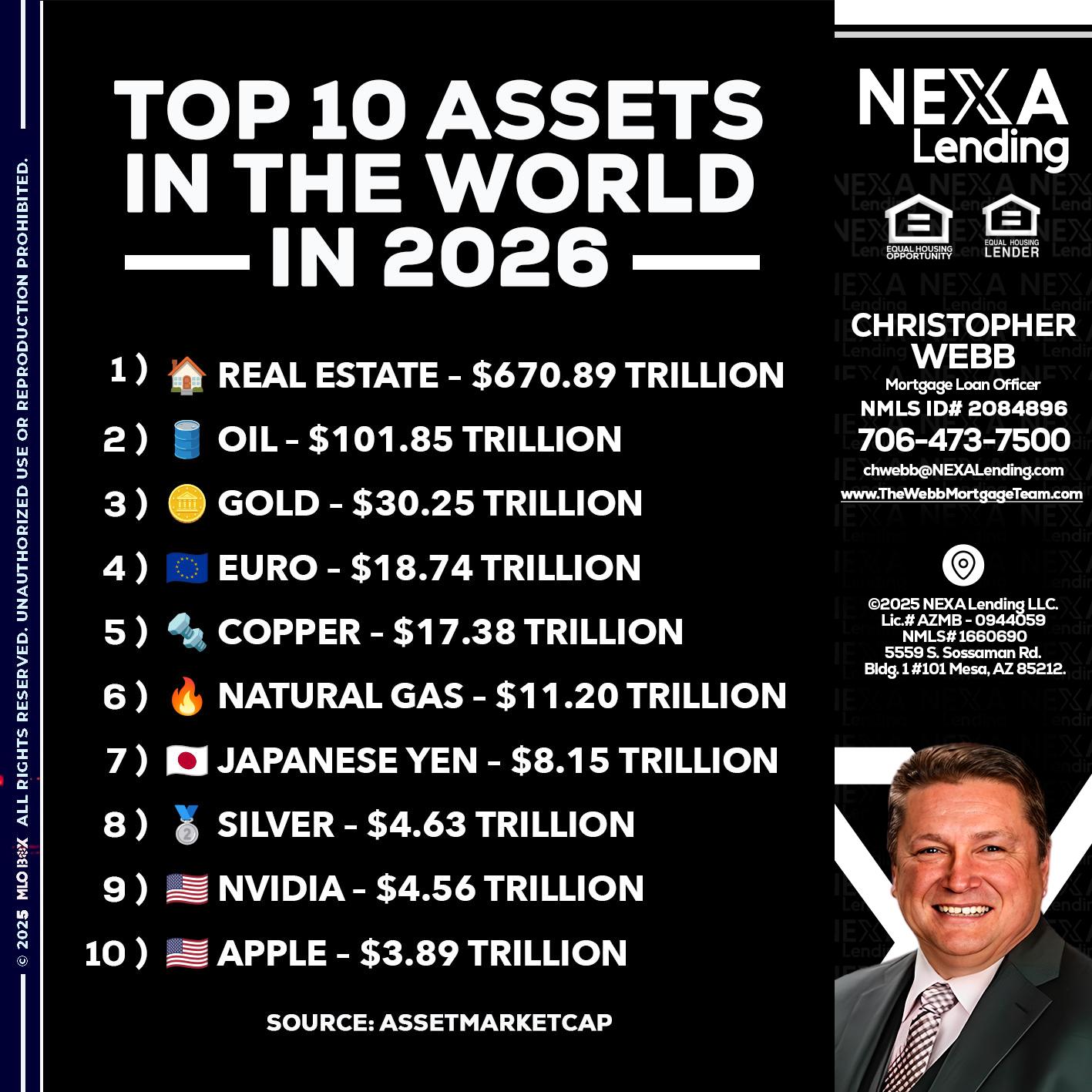 top 10 - Christopher Webb -Mortgage Loan Officer