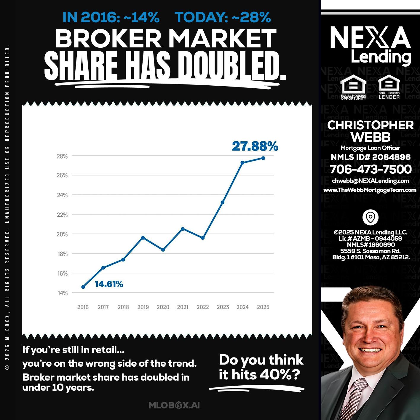BROKER MARKET - Christopher Webb -Mortgage Loan Officer