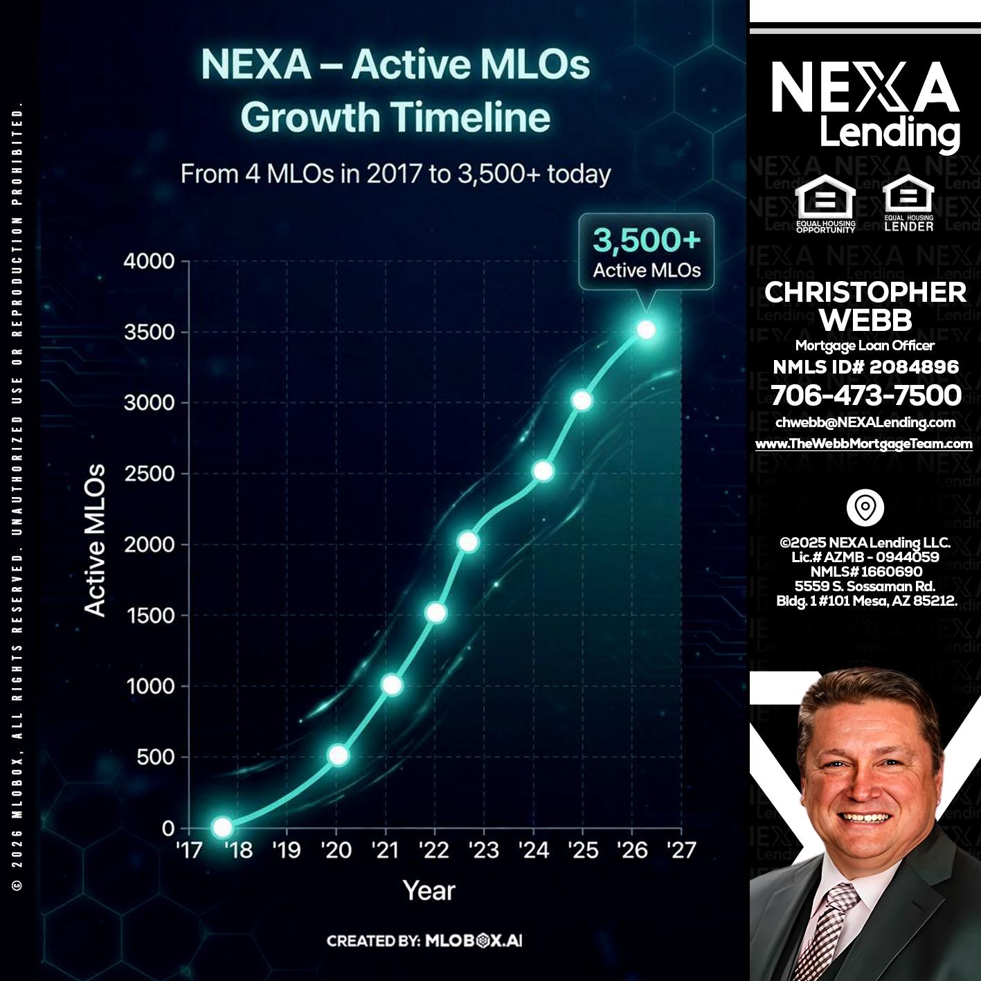 3500 MLOs - Christopher Webb -Mortgage Loan Officer