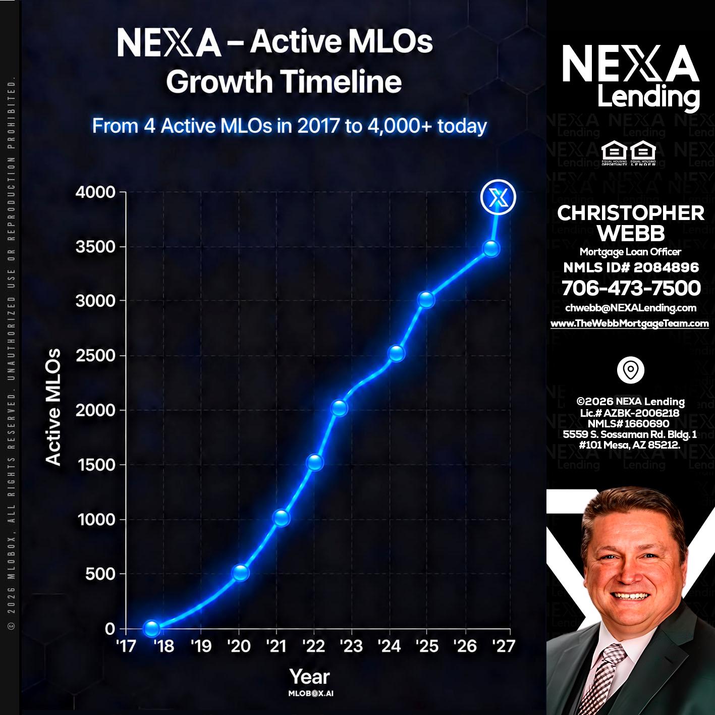 NEXA ACTIVE MLOs - Christopher Webb -Mortgage Loan Officer